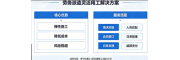 韶关企业社保代理，劳务派遣合规用工降本增效